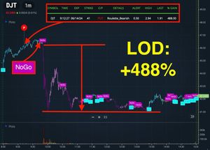 Image post by @BlackBoxStocks on Twitter/X