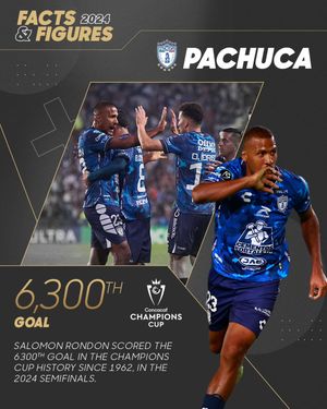 Image post by @concacaf on Instagram