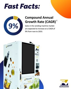 Image post by @fastcorp_vending on Instagram