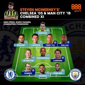 Image post by @888sport on Instagram