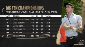Image post by @purduemensgolf on Instagram