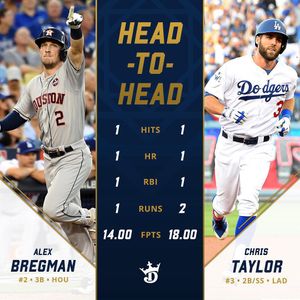 Image post by @draftkings on Instagram