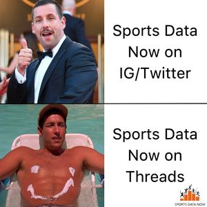 Image post by @sportsdatanow on Instagram