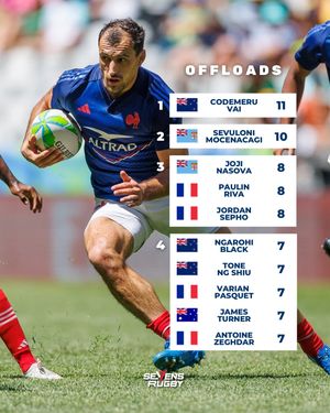 Image post by @sevensrugbyfra on Instagram
