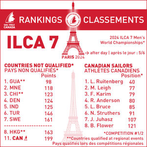 Image post by @sailcanada on Instagram