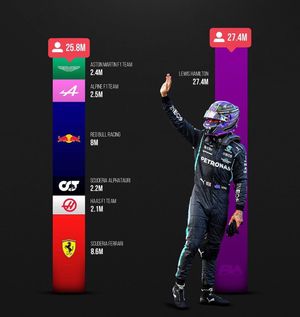 Image post by @theracingpilot on Instagram
