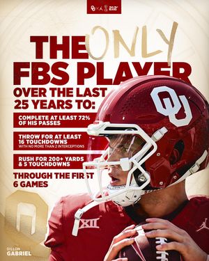 Image post by @ou_football on Instagram