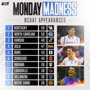 Image post by @marchmadnessmbb on Instagram