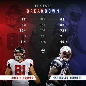 Image post by @draftkings on Instagram