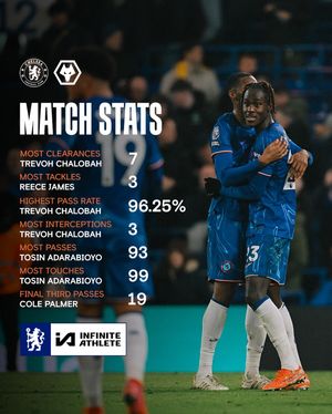 Image post by @chelseafc on Instagram