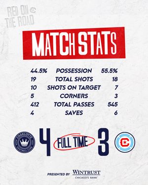Image post by @ChicagoFire on Twitter/X
