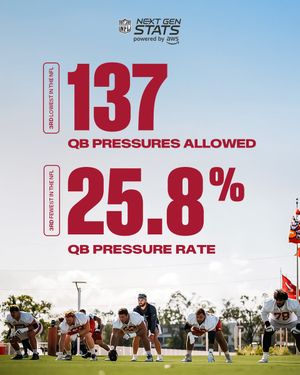 Image post by @Buccaneers on Twitter/X