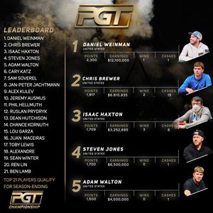 Image post by @pokergonews on Instagram