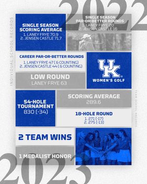 Image post by @KentuckyWGolf on Twitter/X