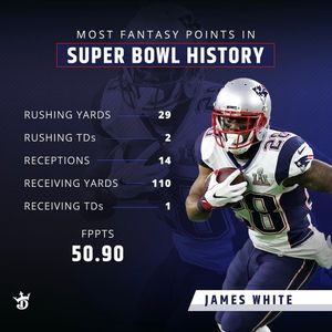 Image post by @draftkings on Instagram
