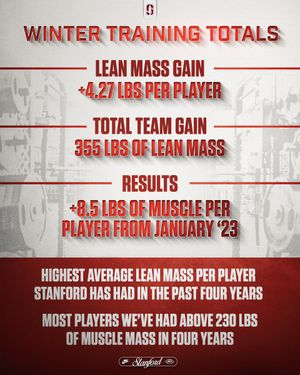 Image post by @StanfordFBrec on Twitter/X