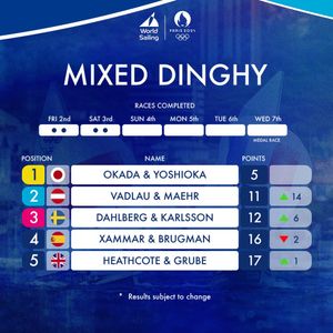 Image post by @worldsailingofficial on Instagram