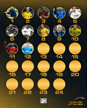 Image post by @fotbolldirekt on Instagram