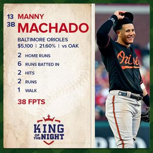 Image post by @draftkings on Instagram