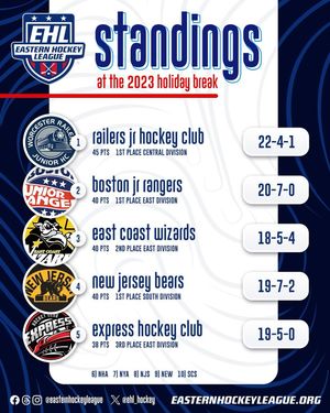 Image post by @easternhockeyleague on Instagram