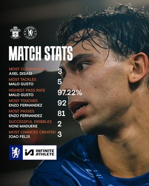 Image post by @chelseafc on Instagram