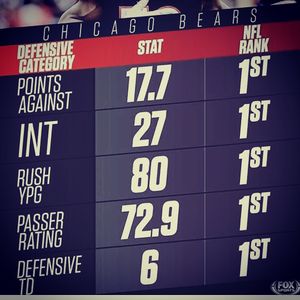 Image post by @chicagosportsguy on Instagram