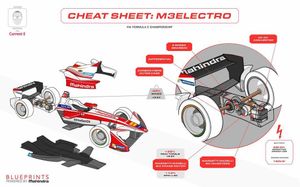 Image post by @mahindraracing on Instagram