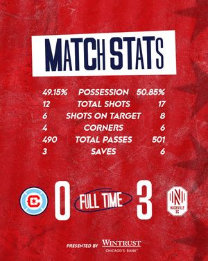 Image post by @chicagofire on Instagram