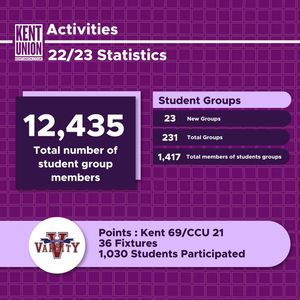 Image post by @kentunion on Instagram