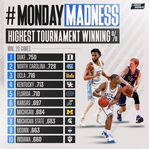 Image post by @marchmadnessmbb on Instagram