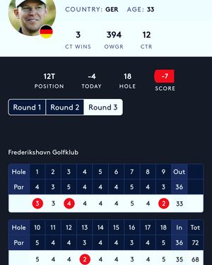 Image post by @alexknappegolf on Instagram