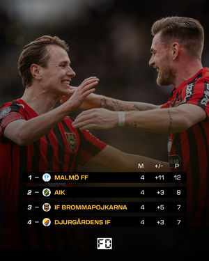 Image post by @fotbolldirekt on Instagram