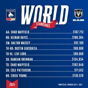 Image post by @prca_prorodeo on Instagram