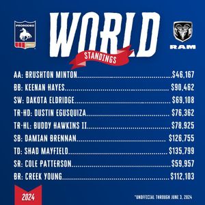Image post by @prca_prorodeo on Instagram