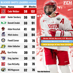 Image post by @everythingcollegehockey on Instagram
