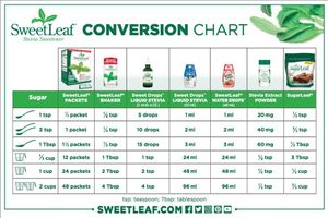 Image post by @sweetleaf on Instagram