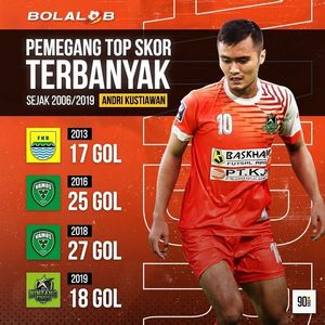 Image post by @bolalobfutsal on Instagram