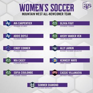 Image post by @MountainWestConference on Facebook