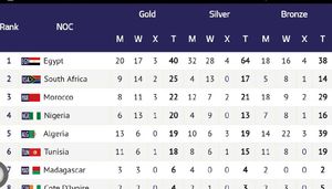 Image post by @nigeriaolympic on Instagram