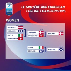 Image post by @worldcurling on Instagram
