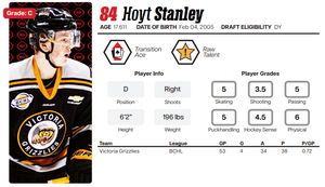 Image post by @eliteprospects on Twitter/X