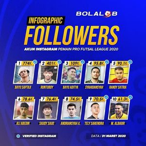 Image post by @bolalobfutsal on Instagram