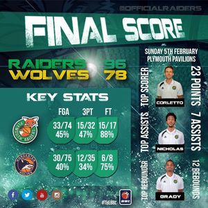 Image post by @plymouthraiders on Instagram