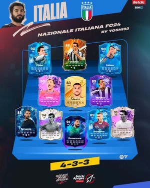 Image post by @betclicitalia on Instagram