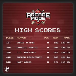 Image post by @draftkings on Instagram