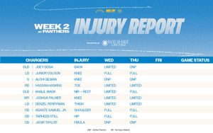 Image post by @chargers on Twitter/X
