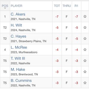 Image post by @tgfjuniorgolf on Instagram