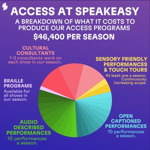 Image post by @speakeasystage on Instagram