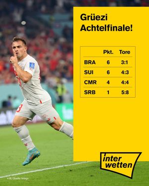 Image post by @interwetten on Instagram