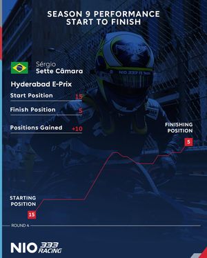 Image post by @nio333formulae on Instagram
